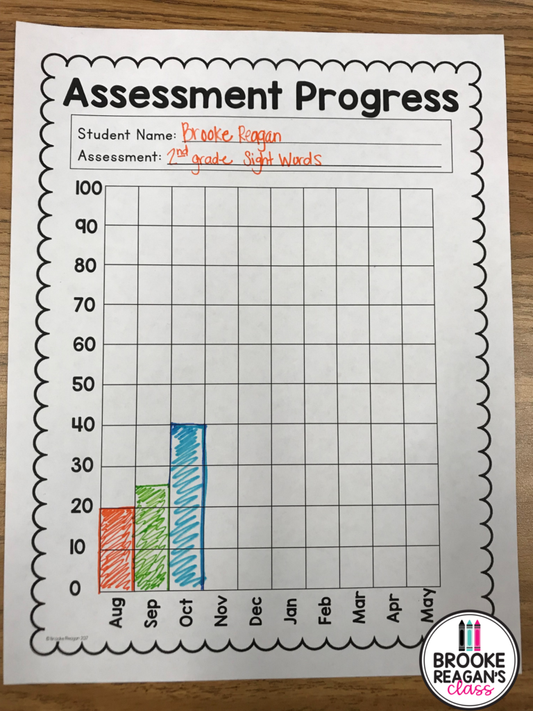 Assessment For Progress Monitoring And Iep Goal Tracking Inside Tracing 